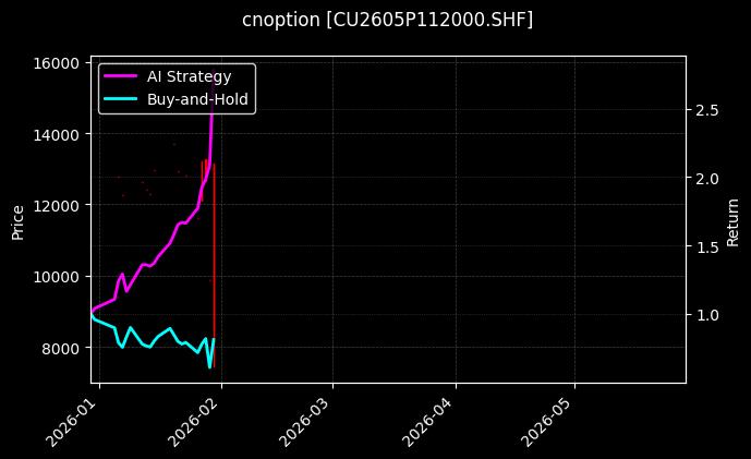 cnoption_CU2605P112000.SHF_chart