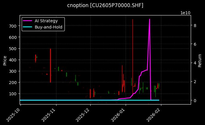 cnoption_CU2605P70000.SHF_chart