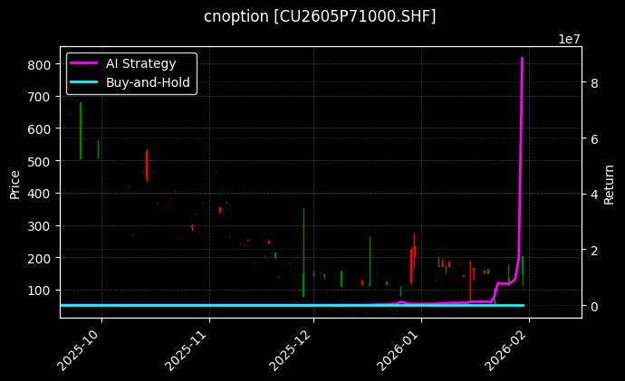 cnoption_CU2605P71000.SHF_chart
