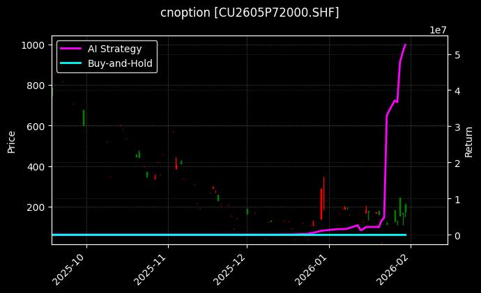cnoption_CU2605P72000.SHF_chart