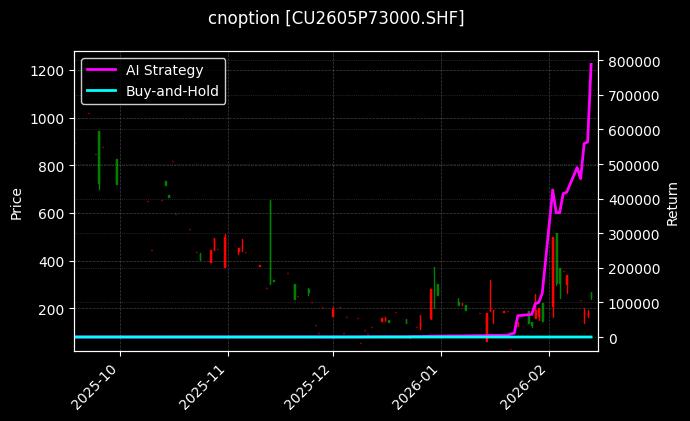cnoption_CU2605P73000.SHF_chart