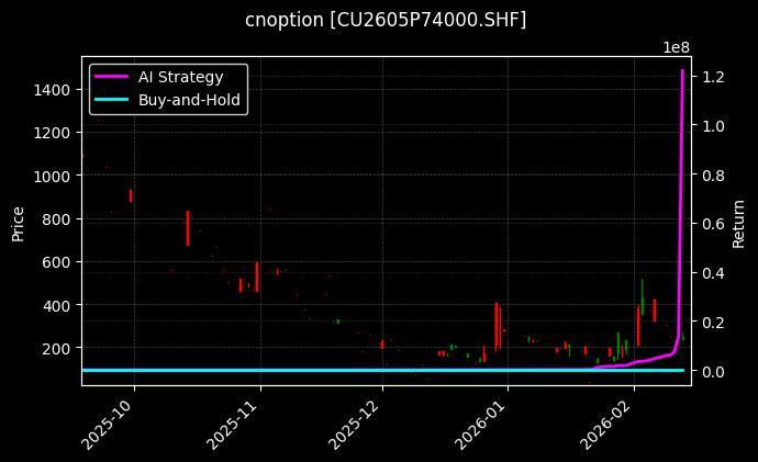 cnoption_CU2605P74000.SHF_chart