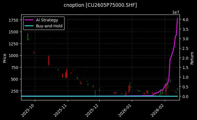 cnoption_CU2605P75000.SHF_chart