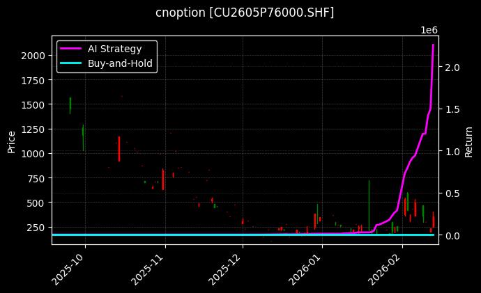 cnoption_CU2605P76000.SHF_chart