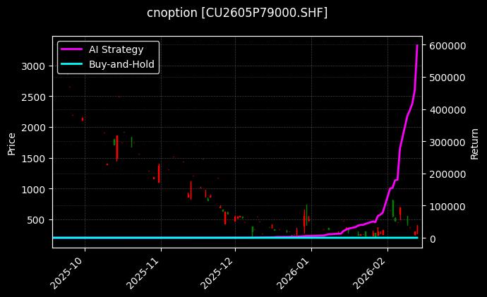 cnoption_CU2605P79000.SHF_chart