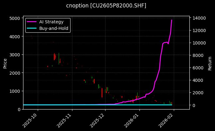 cnoption_CU2605P82000.SHF_chart