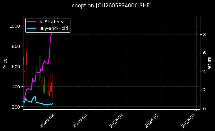 cnoption_CU2605P84000.SHF_chart