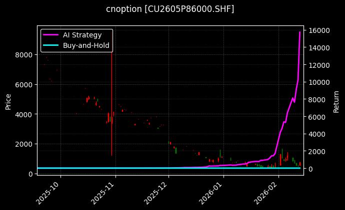 cnoption_CU2605P86000.SHF_chart