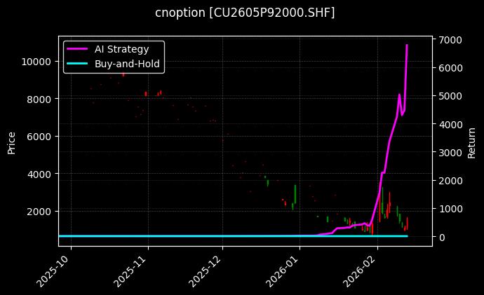 cnoption_CU2605P92000.SHF_chart