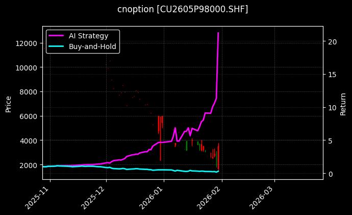 铜期权2605P98000[CU2605P98000.SHF]图表