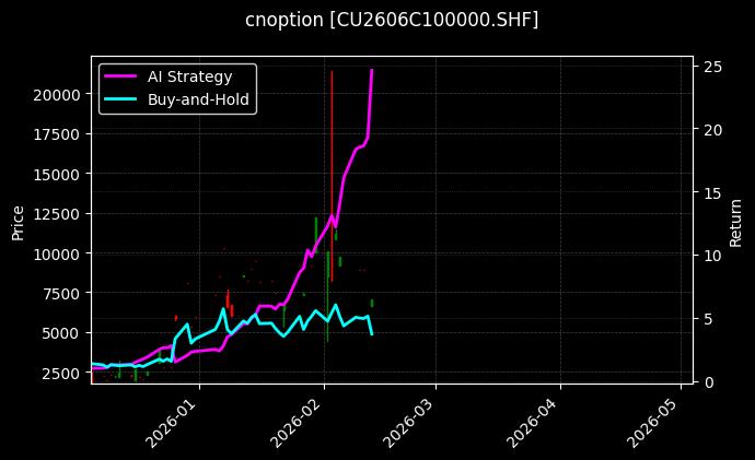 cnoption_CU2606C100000.SHF_chart