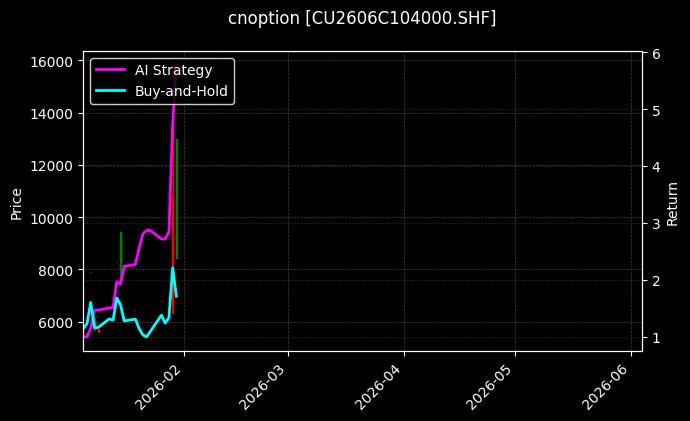 cnoption_CU2606C104000.SHF_chart