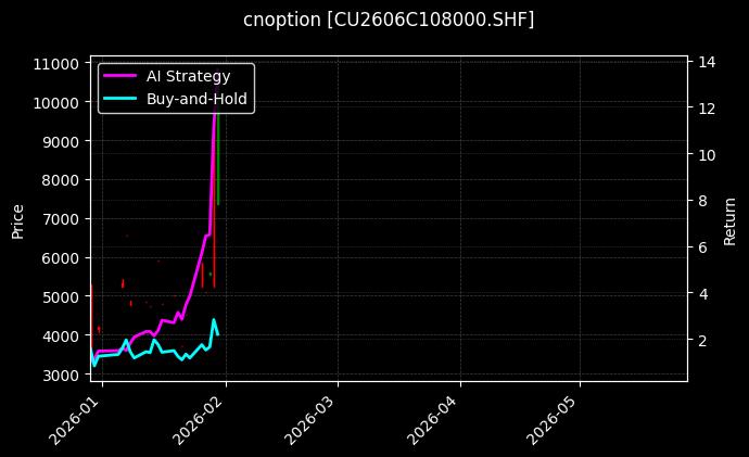 cnoption_CU2606C108000.SHF_chart
