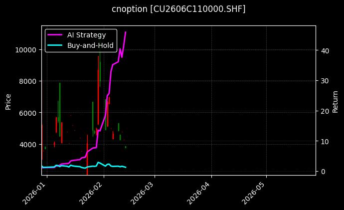 cnoption_CU2606C110000.SHF_chart