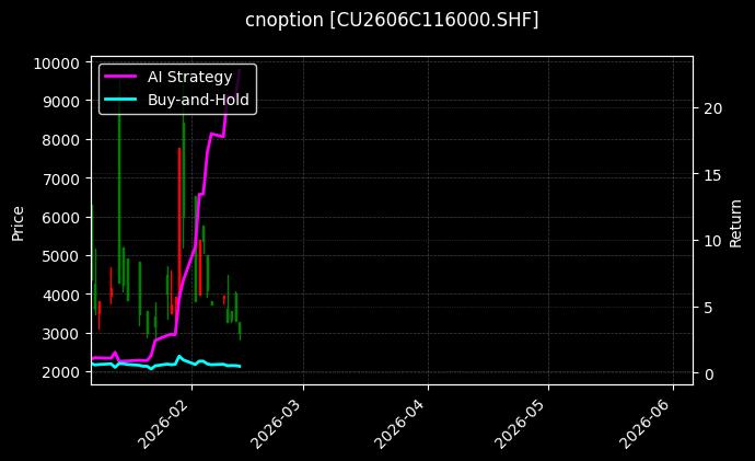 铜期权2606C116000[CU2606C116000.SHF]图表
