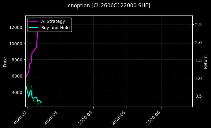 cnoption_CU2606C122000.SHF_chart