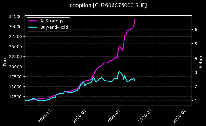 cnoption_CU2606C76000.SHF_chart