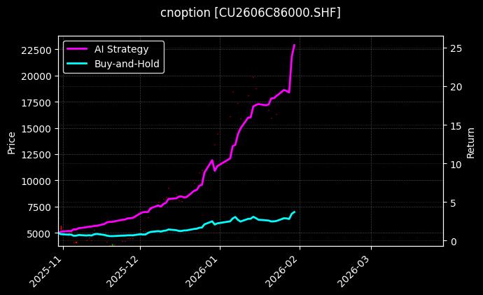 铜期权2606C86000[CU2606C86000.SHF]图表
