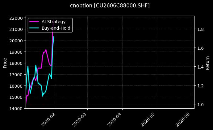 cnoption_CU2606C88000.SHF_chart
