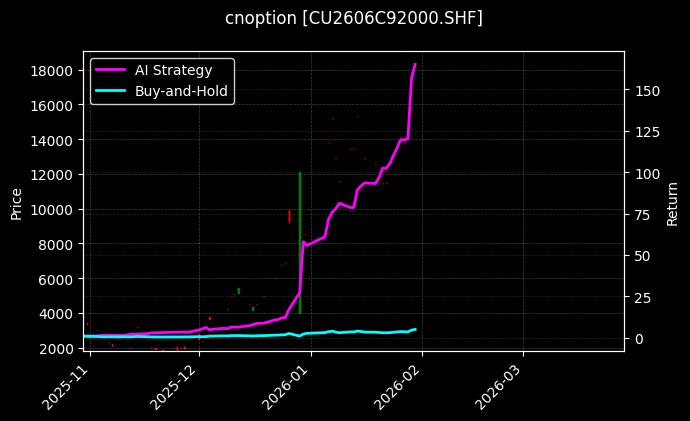 cnoption_CU2606C92000.SHF_chart