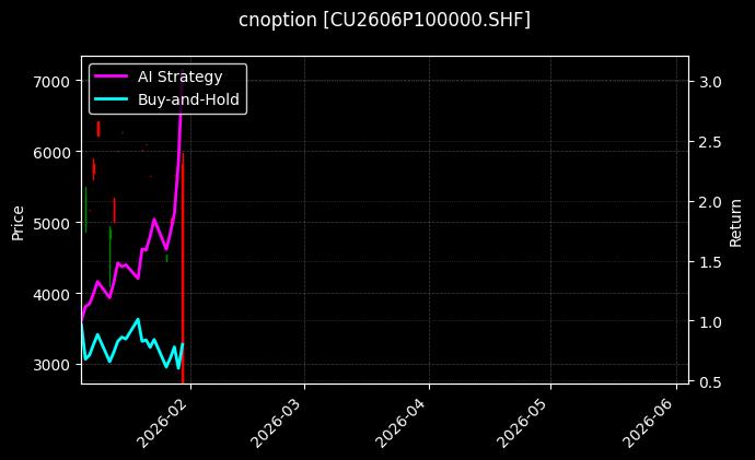 cnoption_CU2606P100000.SHF_chart