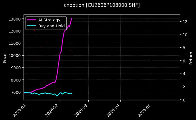 cnoption_CU2606P108000.SHF_chart