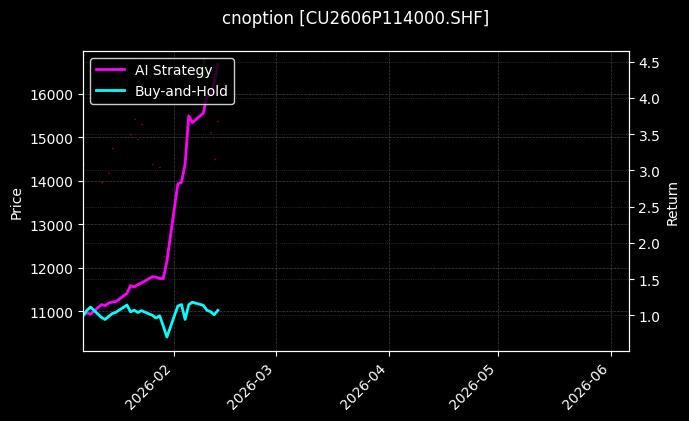 cnoption_CU2606P114000.SHF_chart