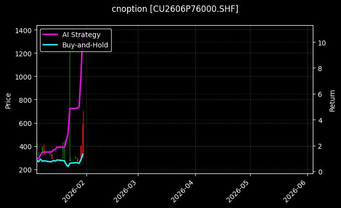 cnoption_CU2606P76000.SHF_chart