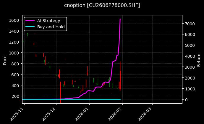 cnoption_CU2606P78000.SHF_chart