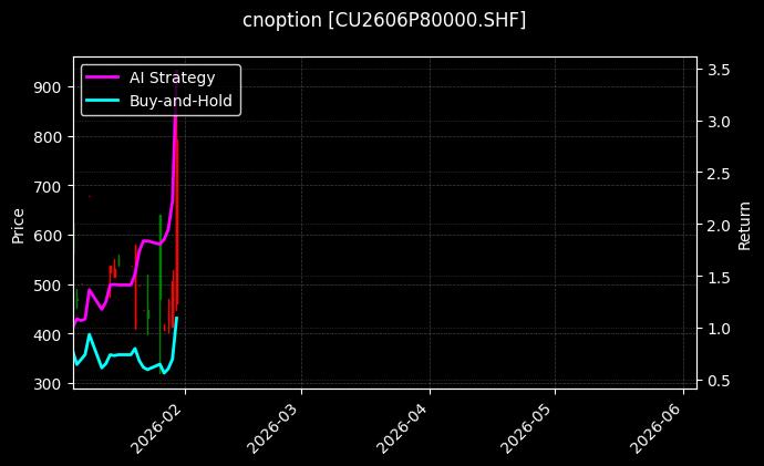 cnoption_CU2606P80000.SHF_chart