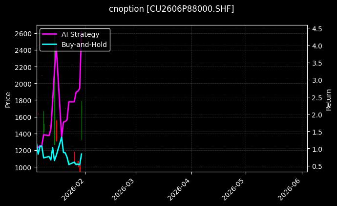 cnoption_CU2606P88000.SHF_chart