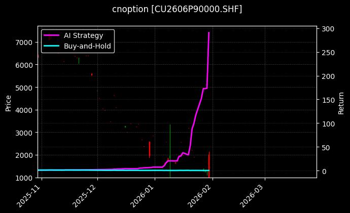铜期权2606P90000[CU2606P90000.SHF]图表