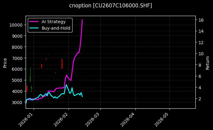 cnoption_CU2607C106000.SHF_chart