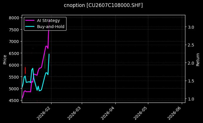 cnoption_CU2607C108000.SHF_chart