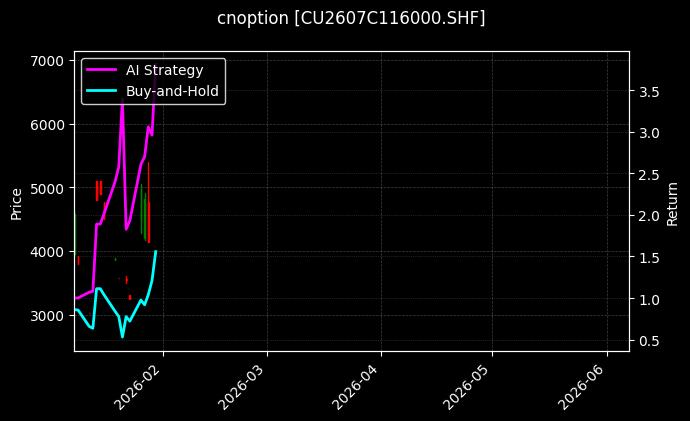 cnoption_CU2607C116000.SHF_chart