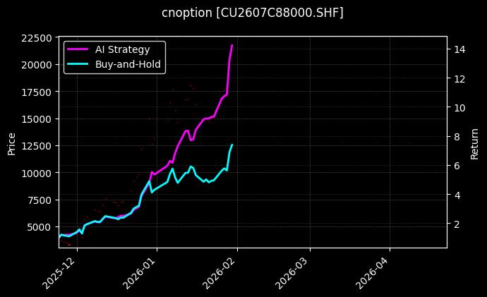 铜期权2607C88000[CU2607C88000.SHF]图表