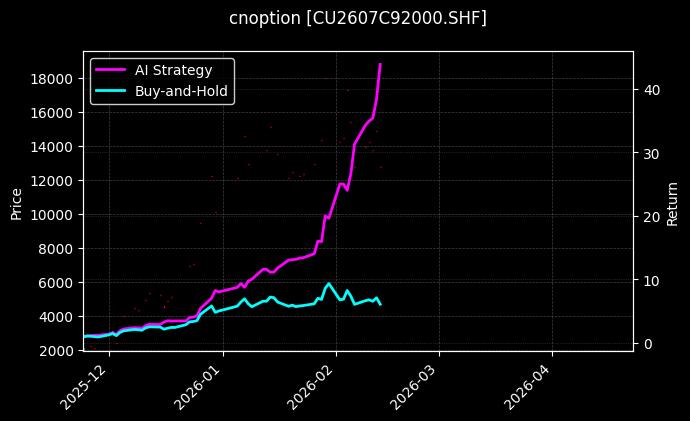 铜期权2607C92000[CU2607C92000.SHF]图表