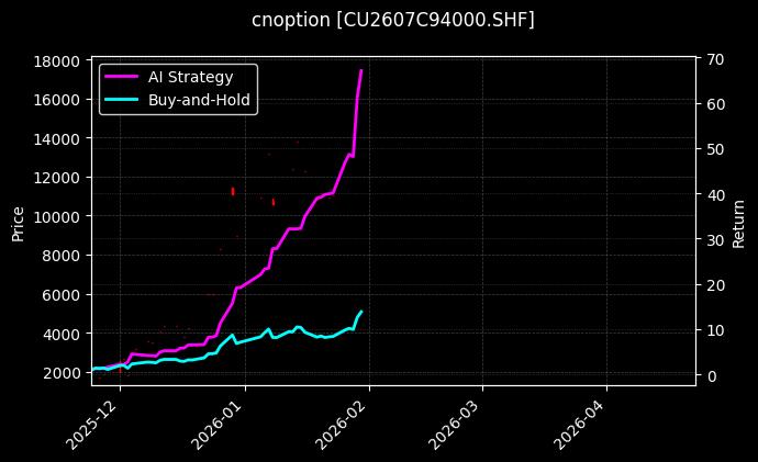 铜期权2607C94000[CU2607C94000.SHF]图表
