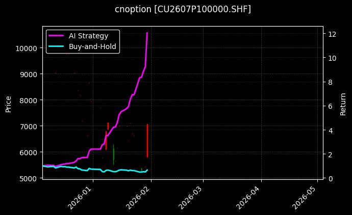 铜期权2607P100000[CU2607P100000.SHF]图表