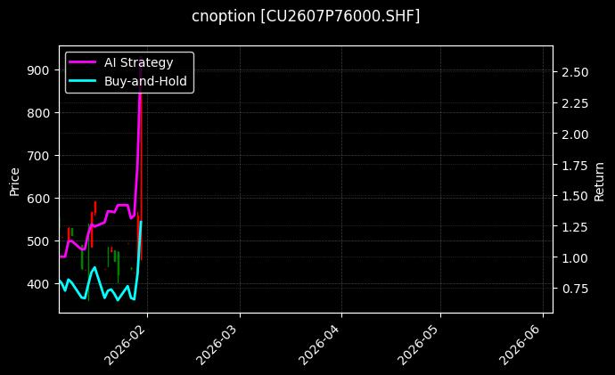 cnoption_CU2607P76000.SHF_chart