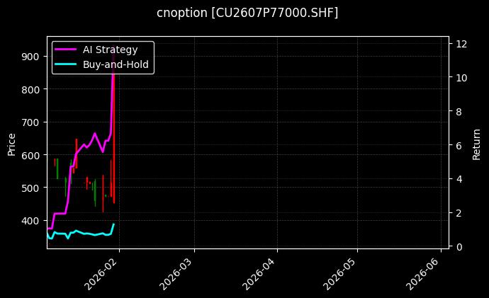 cnoption_CU2607P77000.SHF_chart