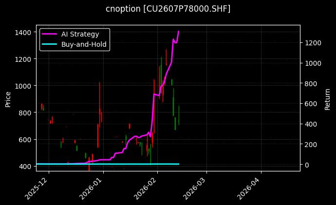 铜期权2607P78000[CU2607P78000.SHF]图表