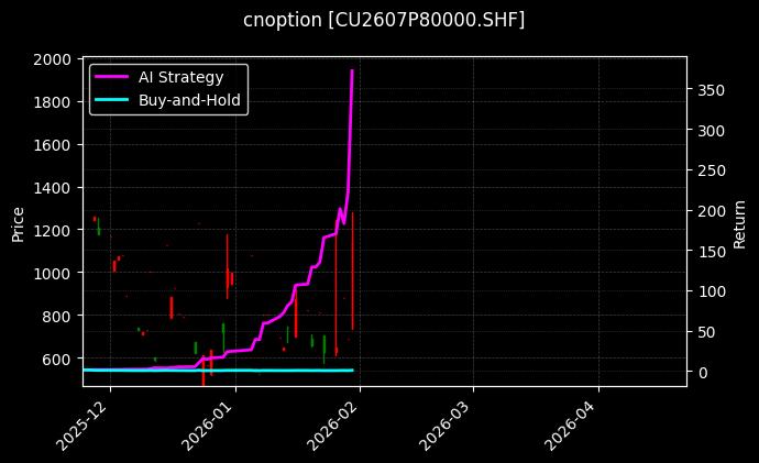 铜期权2607P80000[CU2607P80000.SHF]图表