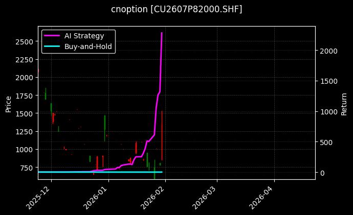 cnoption_CU2607P82000.SHF_chart