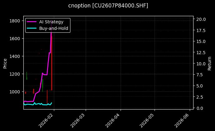 cnoption_CU2607P84000.SHF_chart
