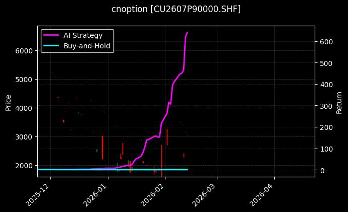 cnoption_CU2607P90000.SHF_chart