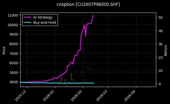 cnoption_CU2607P96000.SHF_chart