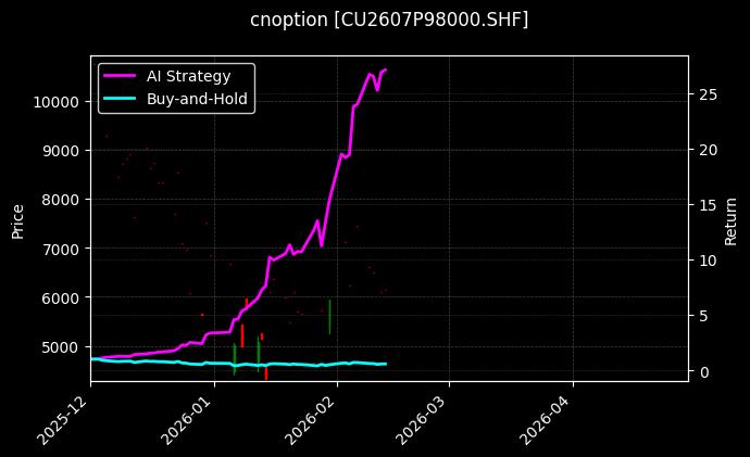 cnoption_CU2607P98000.SHF_chart