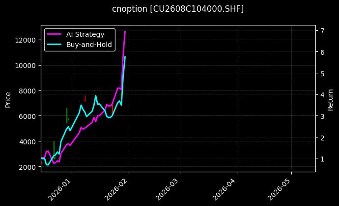 铜期权2608C104000[CU2608C104000.SHF]图表