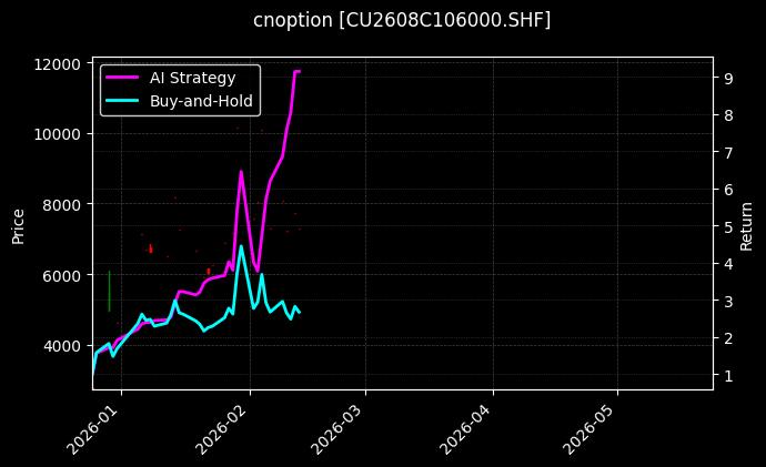 铜期权2608C106000[CU2608C106000.SHF]图表